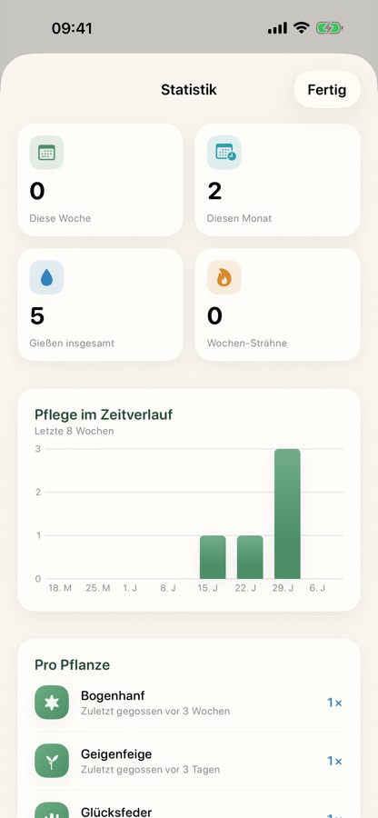 Pflegestatistik mit Wochenverlauf
